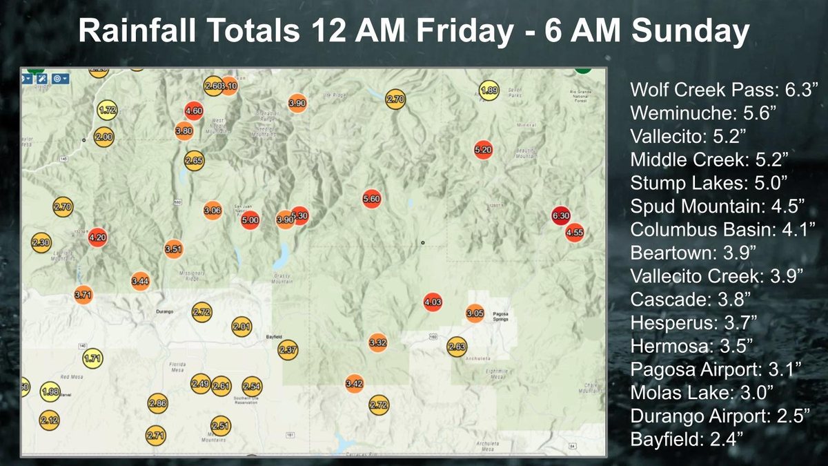 National Weather Service graphic titled Rainfall Totals 12 AM Friday to 6 AM Sunday, showing a map of southwest Colorado and station totals including Vallecito at 5.2 inches.